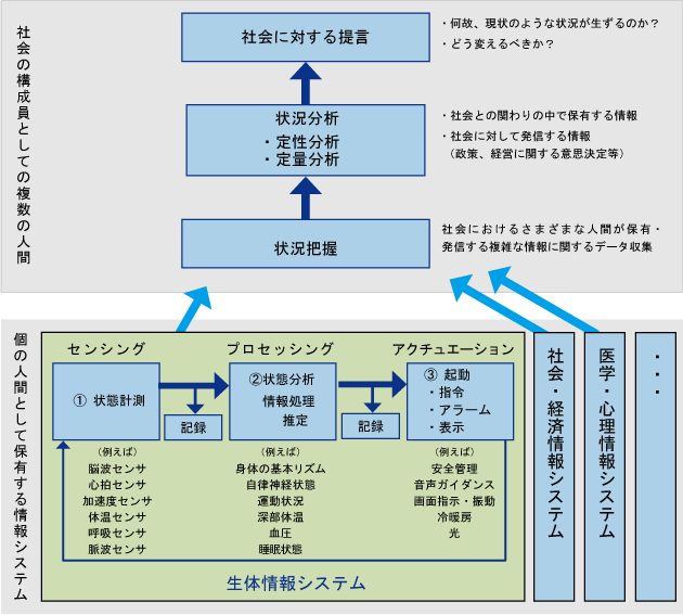 人間情報学会　活動方針